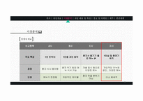 혼밥 식당사업계획서-5
