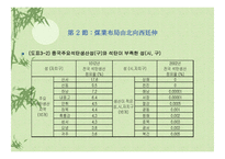 중국의 에너지 자원-12