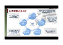 현대자동차 국제 마케팅-5