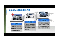 현대자동차 국제 마케팅-12