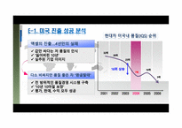 현대자동차 국제 마케팅-14