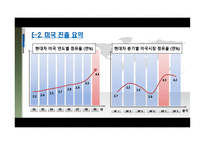 현대자동차 국제 마케팅-15