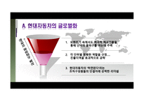 현대자동차 국제 마케팅-17