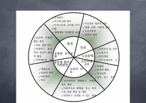 기업의 사회적 책임 CSR의 국내외 동향과 시민사회단체 NGO의 역할 보고서-4