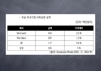 기업의 사회적 책임 CSR의 국내외 동향과 시민사회단체 NGO의 역할 보고서-8