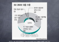 기업의 사회적 책임 CSR의 국내외 동향과 시민사회단체 NGO의 역할 보고서-9