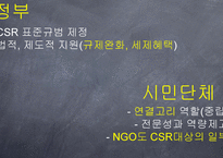 기업의 사회적 책임 CSR의 국내외 동향과 시민사회단체 NGO의 역할 보고서-13