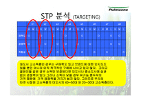 풀무원 기업 성공사례-14