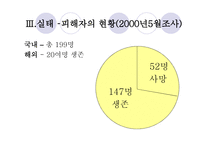 작문과 독서 일본군 위안부의 역사적 사실과 책임-6