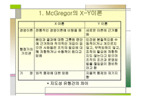 조직론 개론 레포트-13