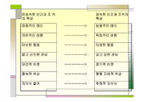 조직론 개론 레포트-17