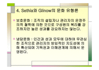 조직론 개론 레포트-19