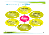 시그마 경영 혁명 모토로라-6