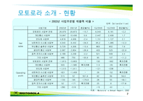 시그마 경영 혁명 모토로라-7