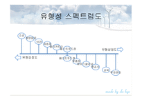 서비스 경영보고서-5