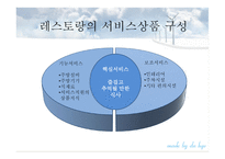 서비스 경영보고서-7