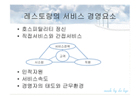 서비스 경영보고서-10