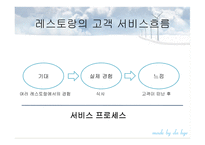 서비스 경영보고서-19