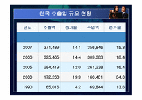 세계 경제 전망과 정책과제-10
