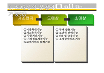 도매상의 이해 레포트-5