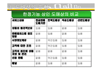 도매상의 이해 레포트-8