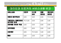 도매상의 이해 레포트-10