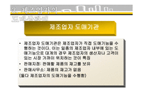 도매상의 이해 레포트-11