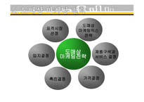 도매상의 이해 레포트-16