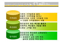 도매상의 이해 레포트-18