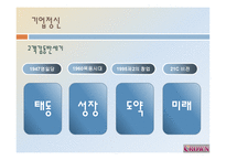 크라운제과기업보고서-11