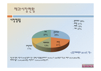 크라운제과기업보고서-19
