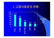 독일과 일본의 노인복지제도-3