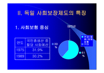 독일과 일본의 노인복지제도-4
