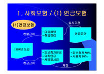 독일과 일본의 노인복지제도-8