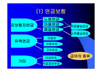 독일과 일본의 노인복지제도-14