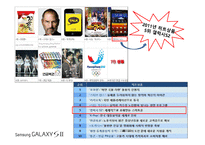 유통 상품학 삼성전자 GALAXYSⅡ-5