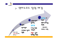 중소 기업론 엔씨소프트-5