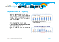 인터넷전화 스카이프대를 공략할 수 있는 마케팅 기획-13