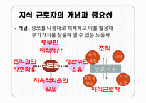 지식사회와 지식근로자-9