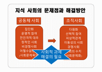 지식사회와 지식근로자-12