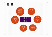 지식사회와 지식근로자-16