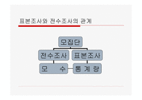 표본설계 레포트-3