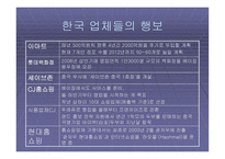 국내 유통업체의 중국시장 진출방향_934-6