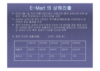 국내 유통업체의 중국시장 진출방향_934-12