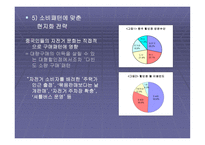 국내 유통업체의 중국시장 진출방향_934-19