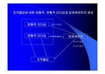 리더십 leadership의 이해-10