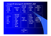리더십 leadership의 이해-13
