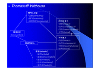 리더십 leadership의 이해-14
