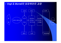 리더십 leadership의 이해-16
