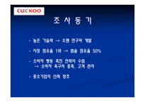 쿠쿠 CUCKOO기업소개-5